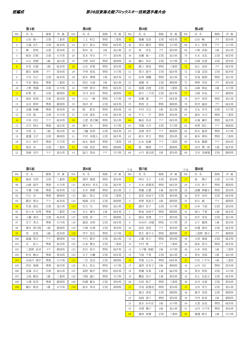 班編成 第38回東海北陸ブロックスキー技術選手権大会