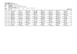 TOP8リザルト - 日本陸上競技連盟