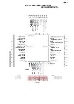 【資料2】第3回協議会配席図（PDF:63KB）