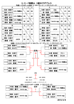2015/2/8 コ・ス・パ御殿山 D級女子ダブルス