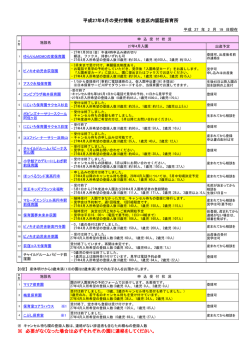 （2月20日更新）（PDF形式173KB）