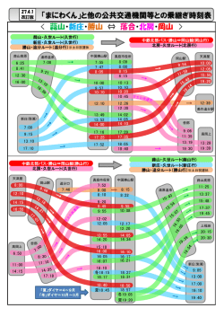 H27まにわくん・民間バス・JR乗継時刻表