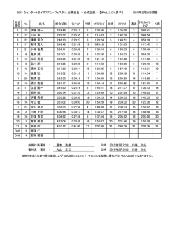 公式記録(リザルト)