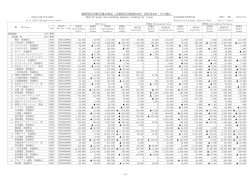 End-of-week outstanding margin trading by issue