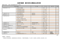 3.懇談会出席名簿