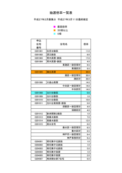 2月募集の抽選倍率