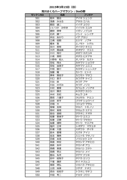 2015年3月15日（日） 荒川さくらハーフマラソン：5の部