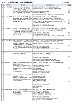 ソニーセミコンダクタ株式会社 キャリア採用募集職種
