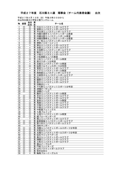 理事会出欠[pdf] - 石川県ミニバスケットボール連盟