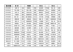 東京都本部 第60回 試合結果