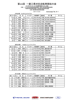 第46回 一都三県対抗自転車競技大会