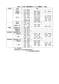 組織･役員