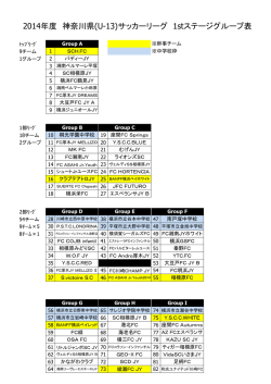 2014年度 神奈川県(U-13)サッカーリーグ 1stステージグループ表