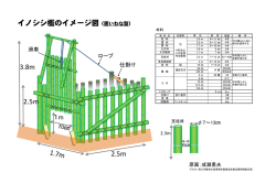 2.5m 3.8m 2.5m イノシシ檻のイメージ図（囲いわな型）