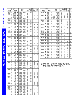 B A 管 ・E P 管 ・B A コ イ ル ・E P コ イ ル B A 管 ・E P 管 ・B A コ イ ル