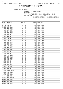 6月土曜月例杯BCクラス - クラシック島根カントリークラブ