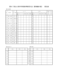 第67回山口県中学校秋季体育大会（新体操の部） 得点表