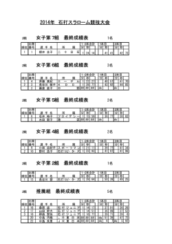 3/23（日）第2戦