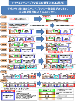 PDF形式:570KB