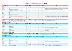 NEOPLOT ライトウェイトプーリーシリーズ 適合表
