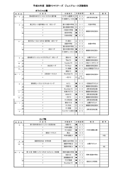 平成25年度 蒲郡FCマリナーズ ジュニアユース活動報告