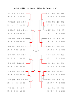 GD - 岡山県高体連バドミントン専門部