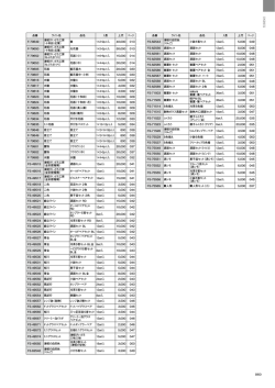 津軽びいどろ 2014