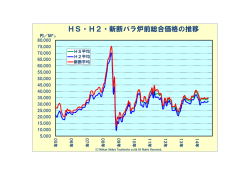 HS・H2・新断バラ炉前総合価格の推移