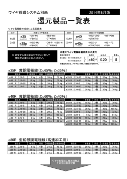 還元製品一覧表 - ワイヤ放電加工機用電極線を製造 ソディックEWS