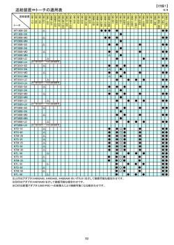 (P53)送給装置