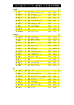 2014 全日本スーパーモタード選手権シリーズ 第5戦 SUGO大会