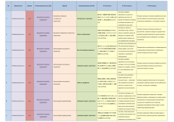 Can-do Level list