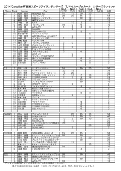 2014"Cartolive杯"舞洲スポーツアイランドシリーズ TJマイカージムカーナ