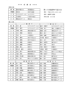 第15回大会記録