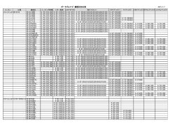 ポータブルナビ 機種別対応表
