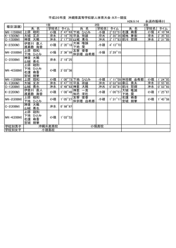 氏 名 学校名 タイム 氏 名 学校名 タイム 氏 名 学校名 タイム WK-1