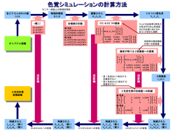 色覚シミュレーションの解説
