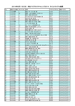 結果表