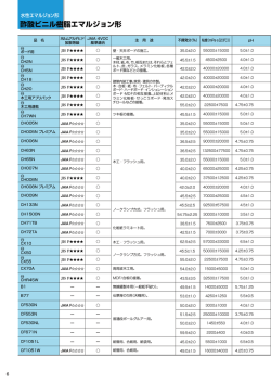 酢酸ビニル樹脂エマルジョン形