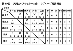 第30回 天理カップサッカー大会 Dグループ結果報告