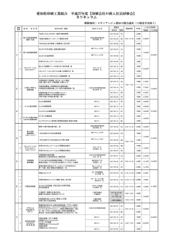 H27新入社員研修カリキュラム