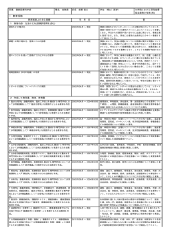 前野 信久 - 愛知淑徳大学