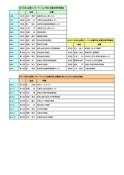 歴代会長の一覧はこちら - 日本心血管インターベンション治療学会（CVIT