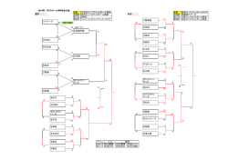 駅家西ベアーズ 2014年 JFEスチール杯4年生大会 GA=1.429 GA