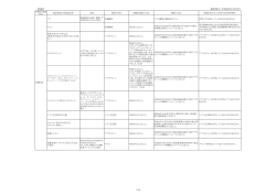 141225 別表1 H26検査命令品目一覧