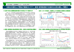 2014年12月、国際投信