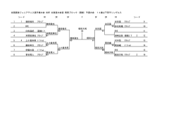 14歳以下 - 函館テニス協会