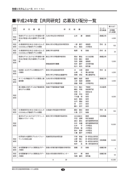 平成24年度【共同研究】応募及び配分一覧