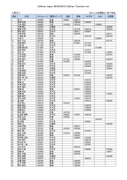 CTL(第5戦：北関東ステージ終了時)