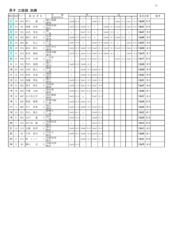 男子 三段跳 決勝